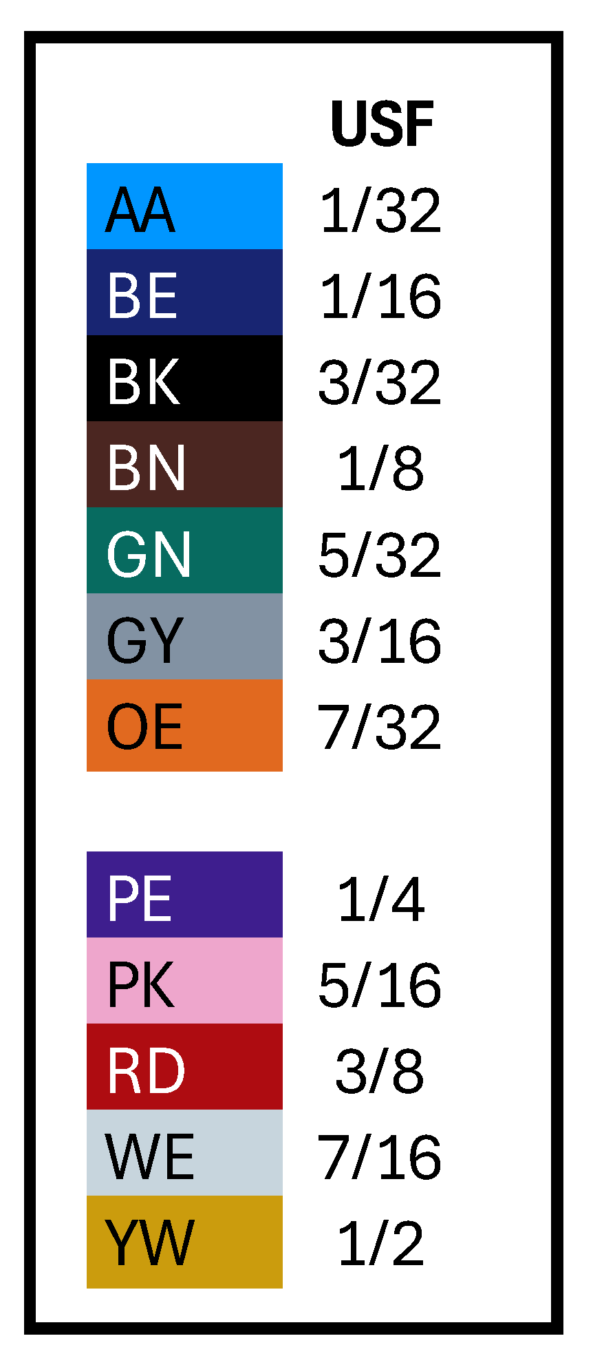 US Fractional
