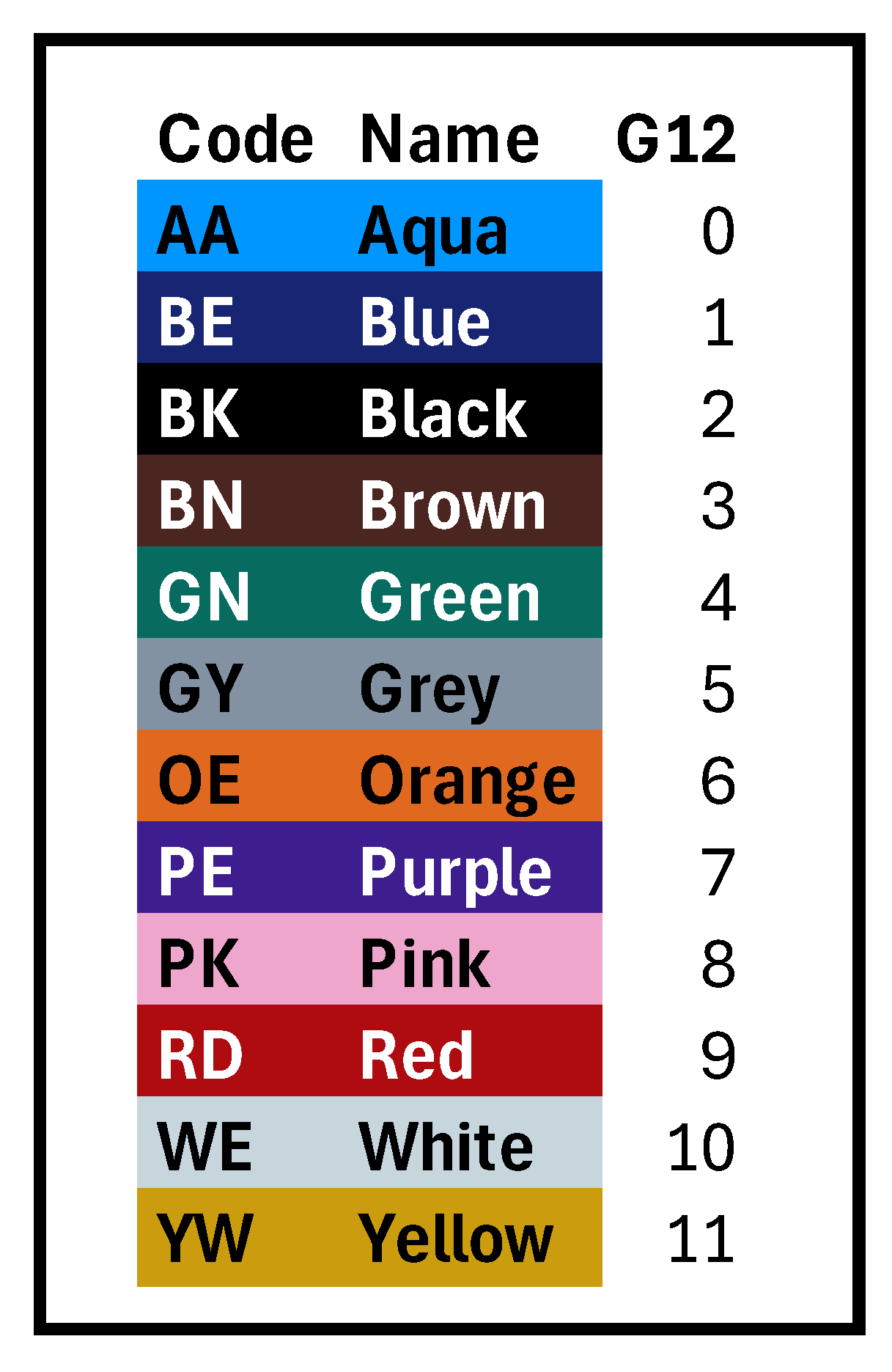 Basic Dozen Colors