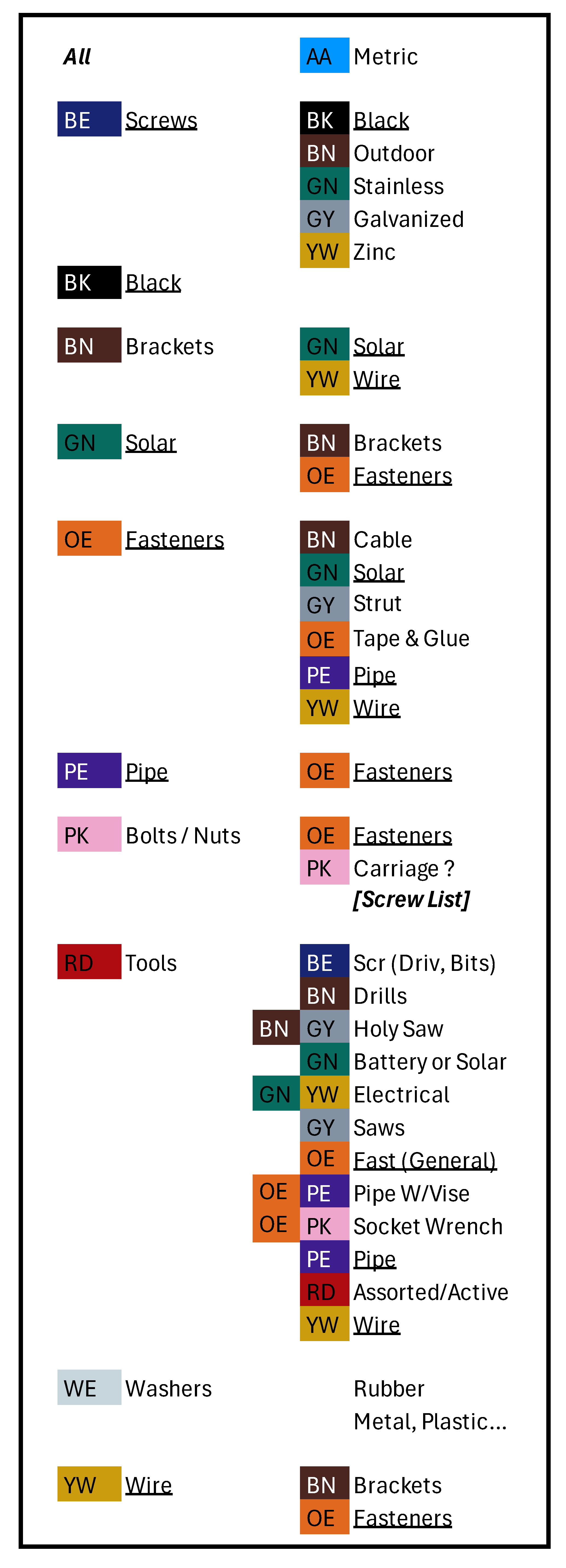 Box Labels