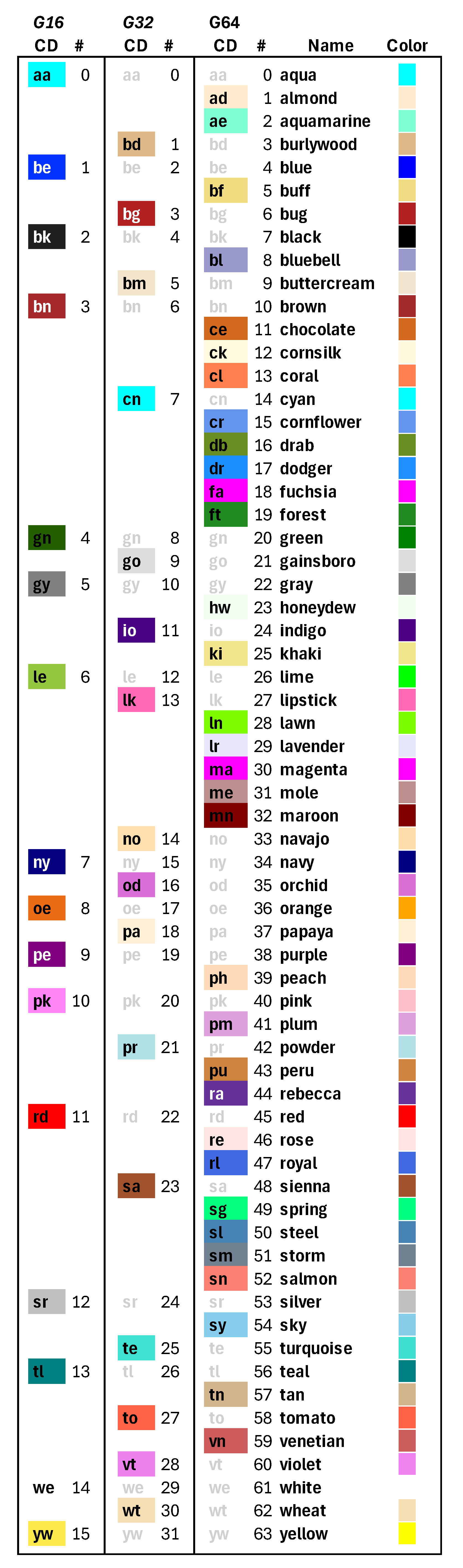 Color Labeled Boxes