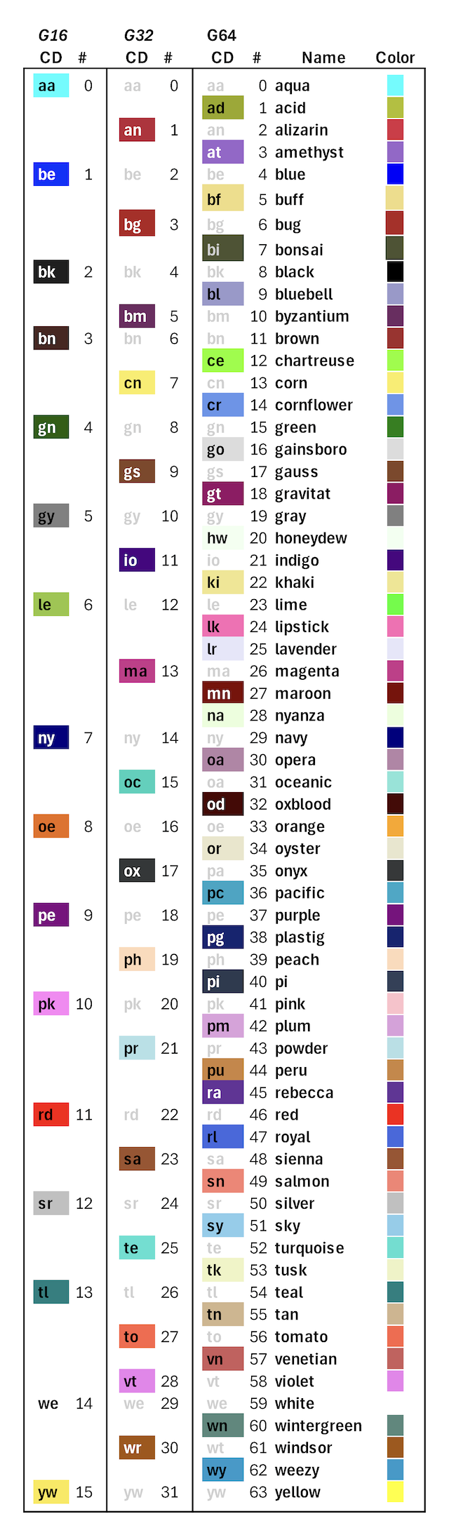 Color Labeled Boxes